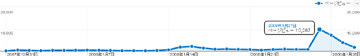 Google Analysticsの画面